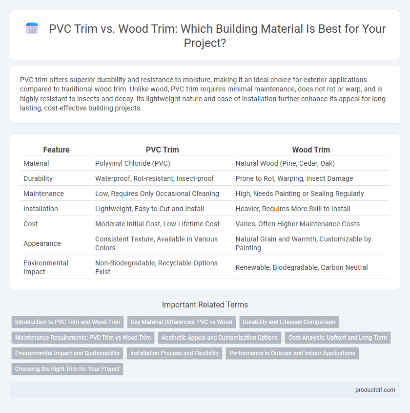 PVC Trim vs. Wood Trim: Which Building Material Is Best for Your Project?