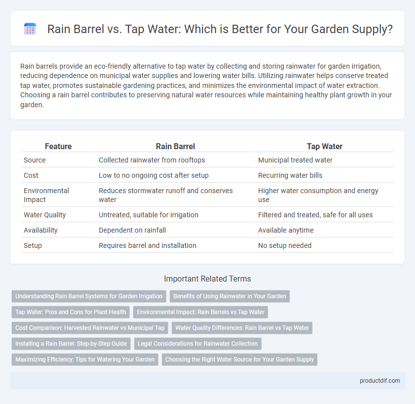 Rain Barrel vs. Tap Water: Which is Better for Your Garden Supply?