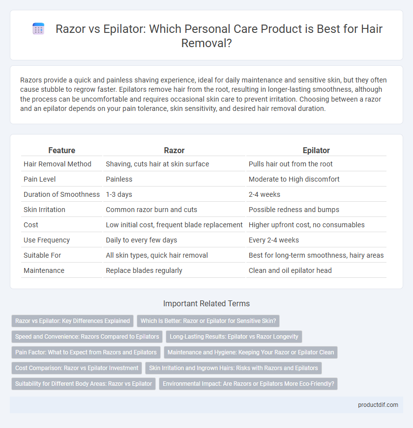 Razor vs Epilator: Which Personal Care Product is Best for Hair Removal?