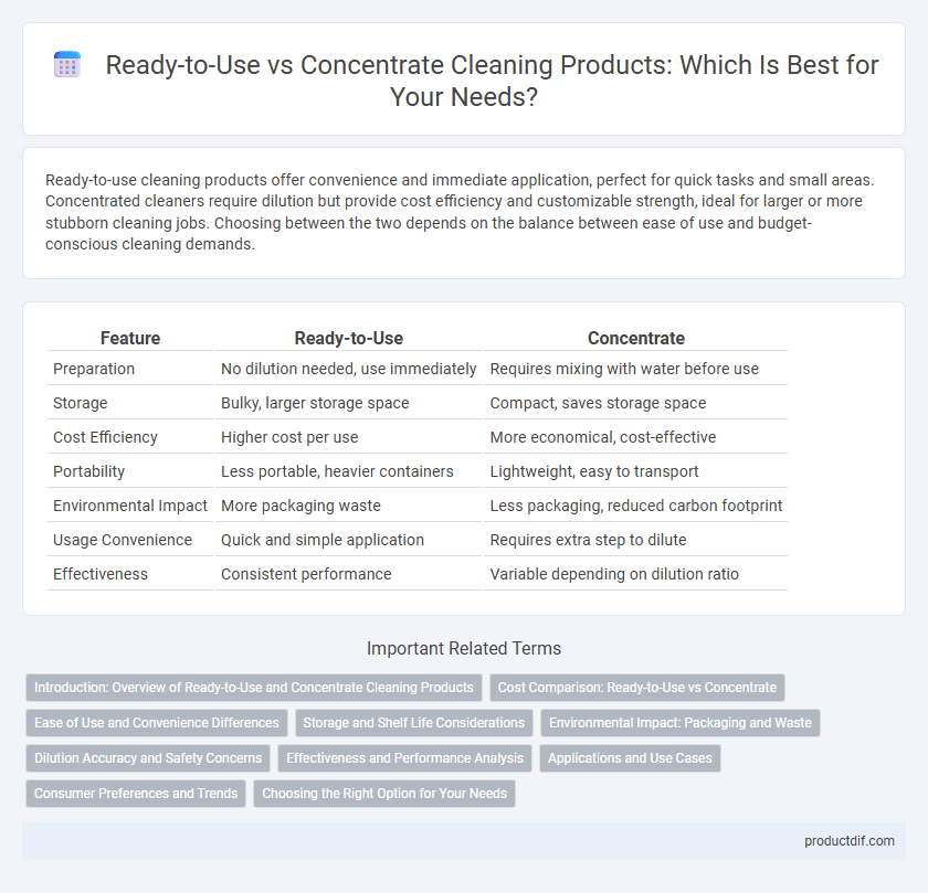 Ready-to-Use vs Concentrate Cleaning Products: Which Is Best for Your Needs?