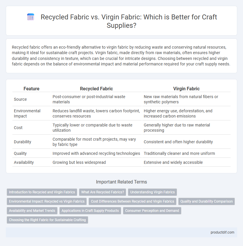 Recycled Fabric vs. Virgin Fabric: Which is Better for Craft Supplies?
