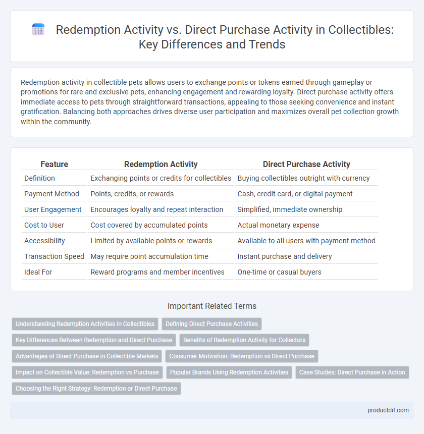 Redemption Activity vs. Direct Purchase Activity in Collectibles: Key Differences and Trends