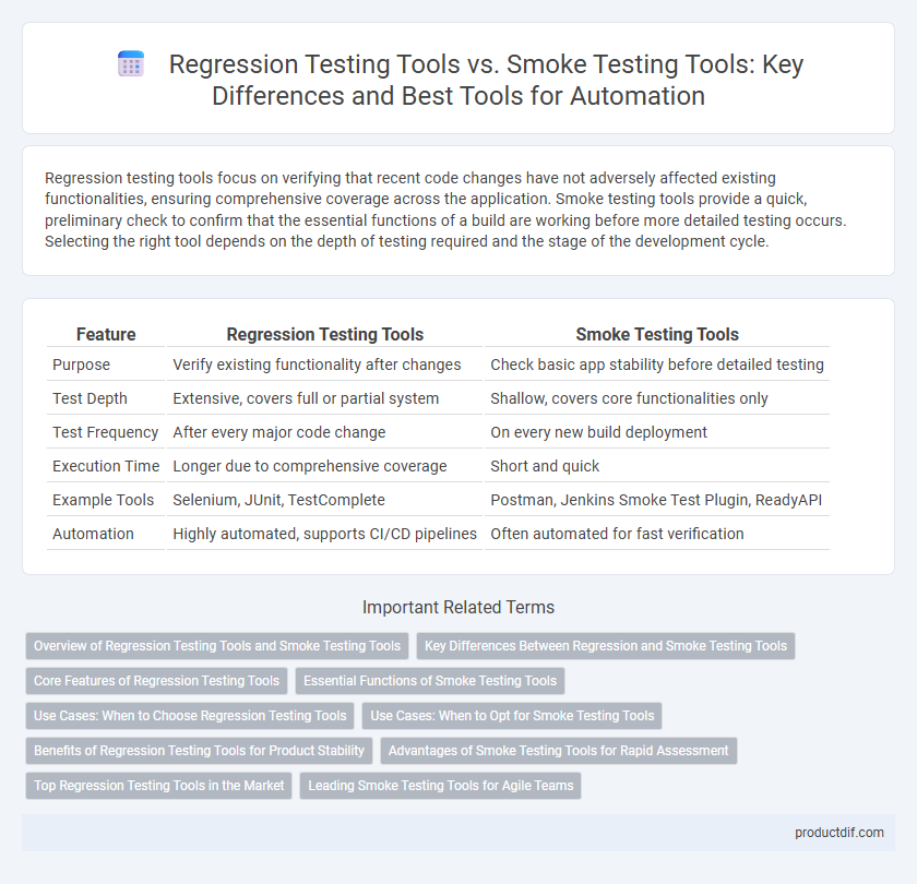 Regression Testing Tools vs. Smoke Testing Tools: Key Differences and Best Tools for Automation