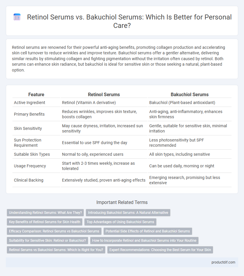 Retinol Serums vs. Bakuchiol Serums: Which Is Better for Personal Care?