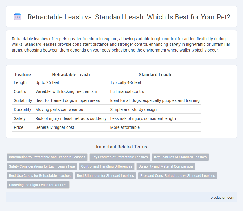 Retractable Leash vs. Standard Leash: Which Is Best for Your Pet?