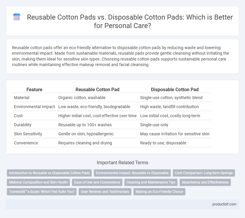 Reusable Cotton Pads vs. Disposable Cotton Pads: Which is Better for Personal Care?