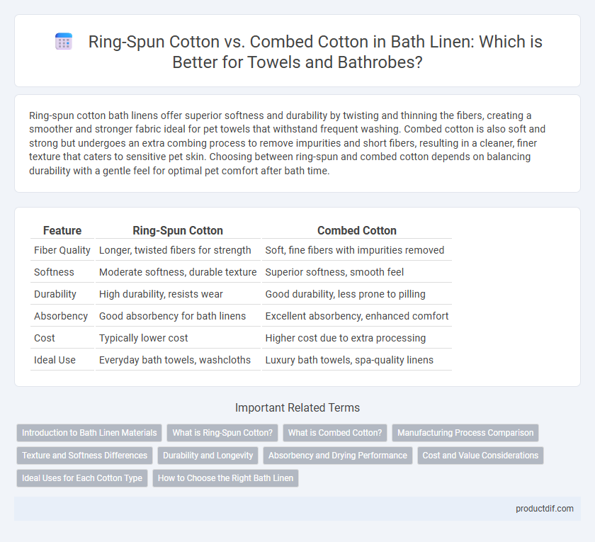 Ring-Spun Cotton vs. Combed Cotton in Bath Linen: Which is Better for Towels and Bathrobes?