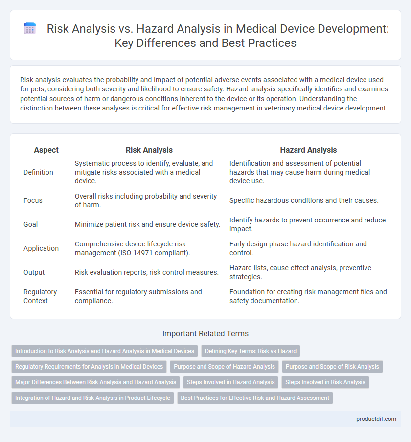 Risk Analysis vs. Hazard Analysis in Medical Device Development: Key Differences and Best Practices