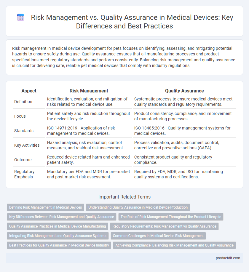 Risk Management vs. Quality Assurance in Medical Devices: Key Differences and Best Practices