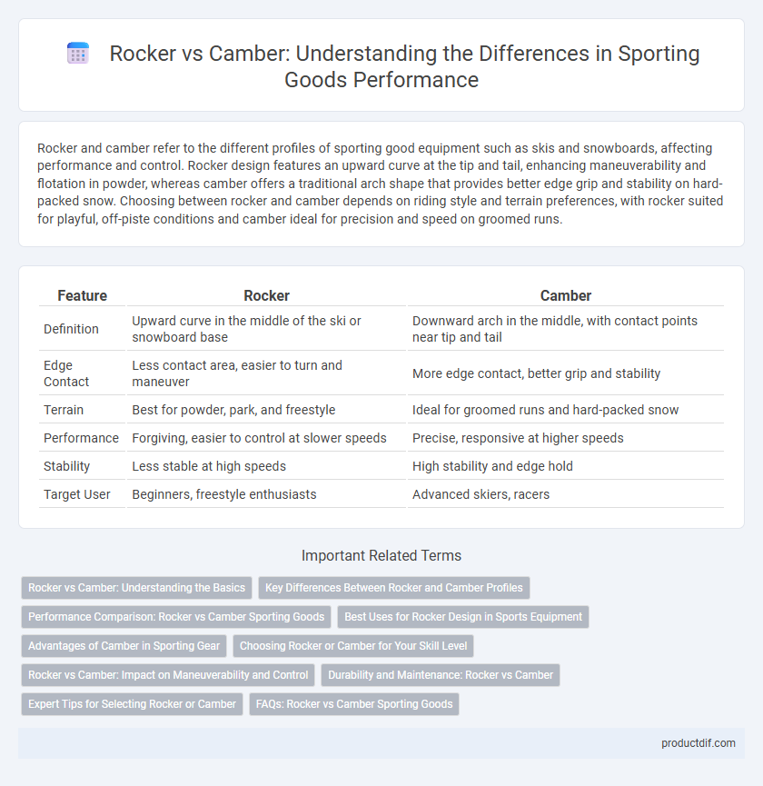 Rocker vs Camber: Understanding the Differences in Sporting Goods Performance
