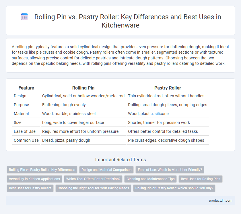 Rolling Pin vs. Pastry Roller: Key Differences and Best Uses in Kitchenware