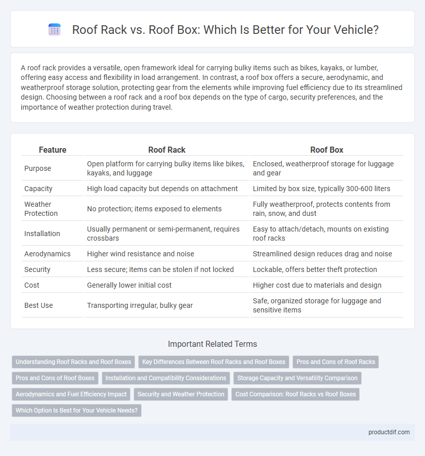 Roof Rack vs. Roof Box: Which Is Better for Your Vehicle?