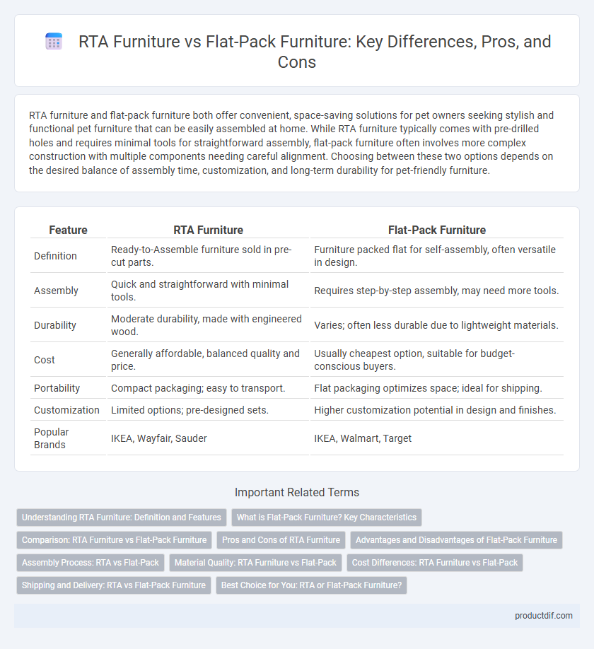 RTA Furniture vs Flat-Pack Furniture: Key Differences, Pros, and Cons