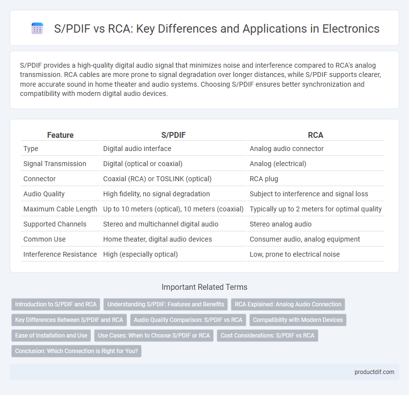 S/PDIF vs RCA: Key Differences and Applications in Electronics
