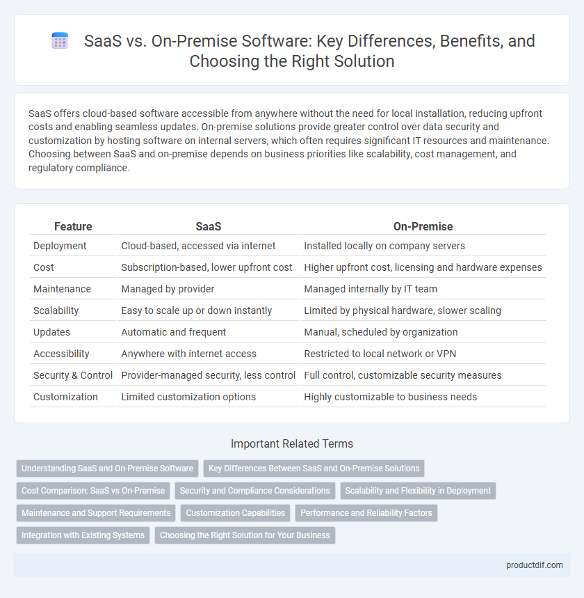 SaaS vs. On-Premise Software: Key Differences, Benefits, and Choosing the Right Solution