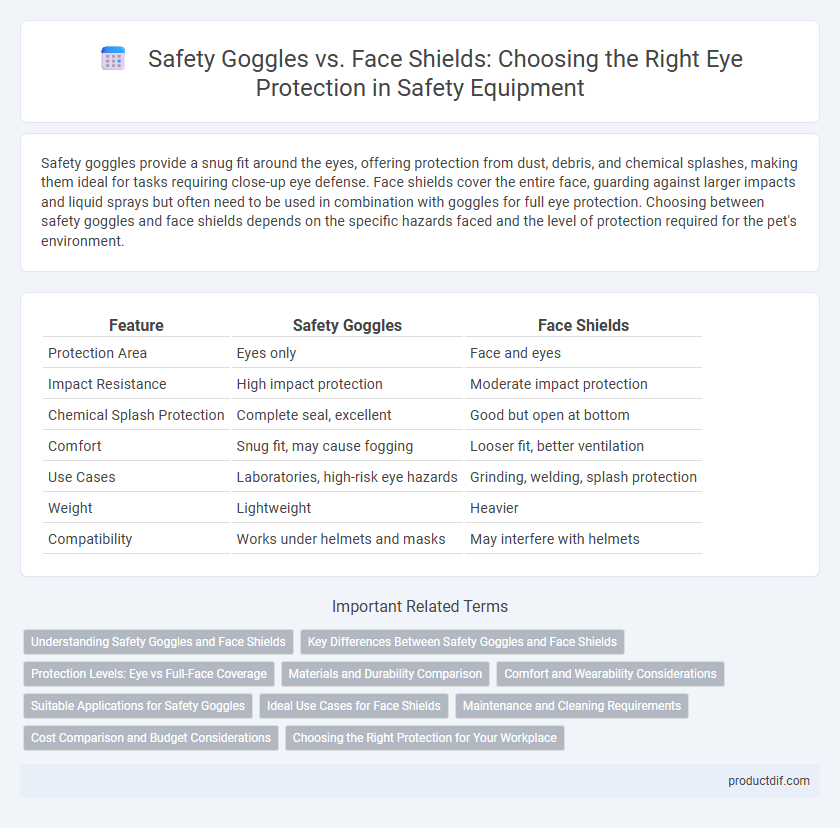 Safety Goggles vs. Face Shields: Choosing the Right Eye Protection in Safety Equipment