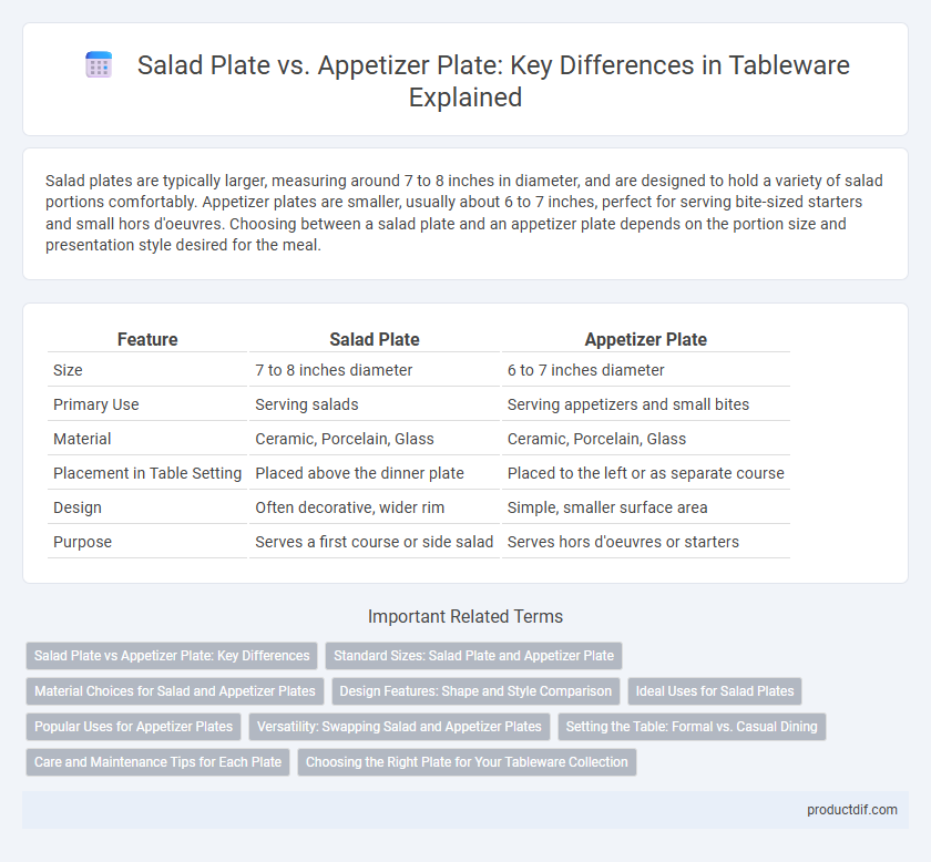 Salad Plate vs. Appetizer Plate: Key Differences in Tableware Explained