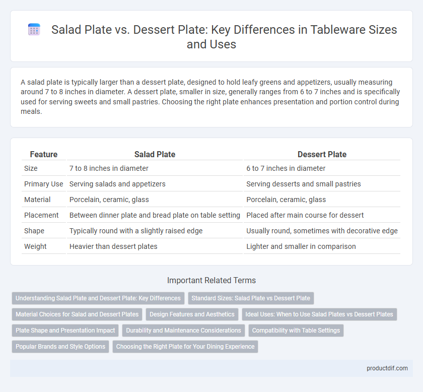 Salad Plate vs. Dessert Plate: Key Differences in Tableware Sizes and Uses