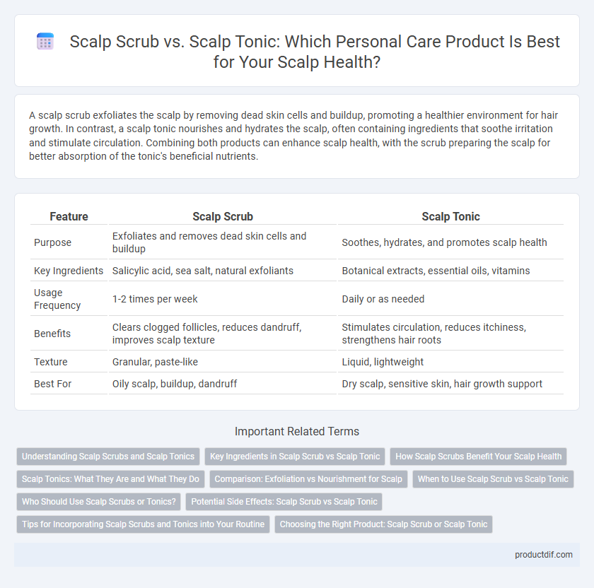 Scalp Scrub vs. Scalp Tonic: Which Personal Care Product Is Best for Your Scalp Health?