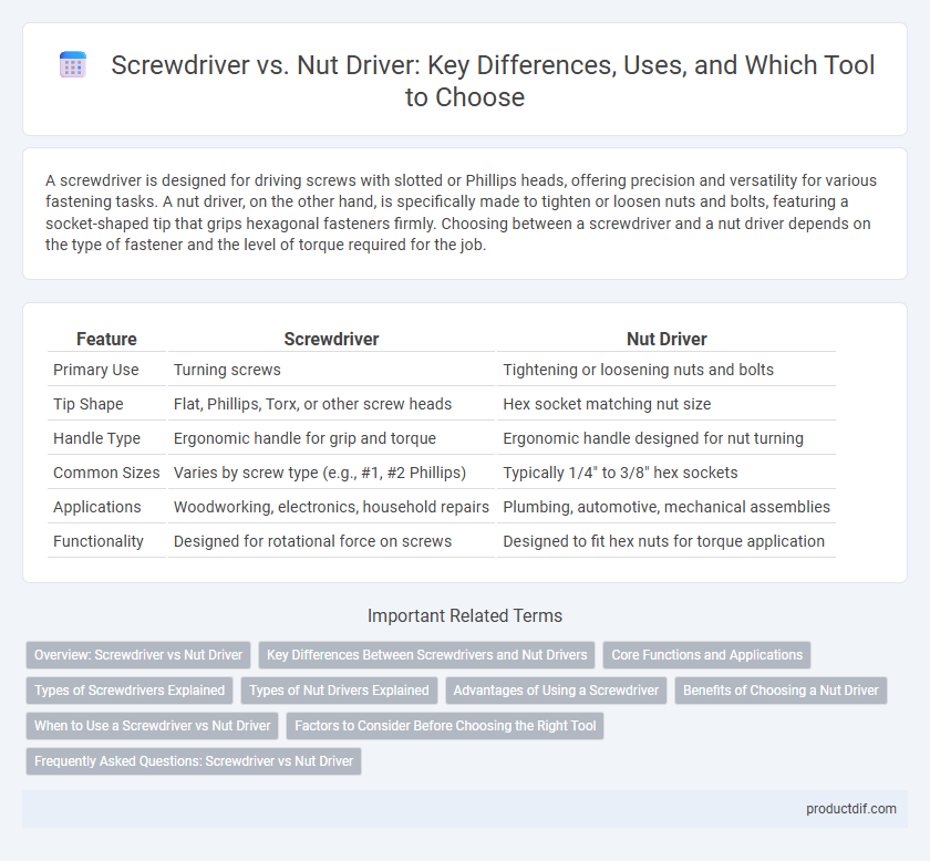 Screwdriver vs. Nut Driver: Key Differences, Uses, and Which Tool to Choose