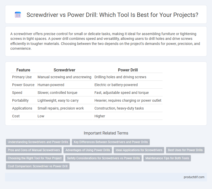 Screwdriver vs Power Drill: Which Tool Is Best for Your Projects?