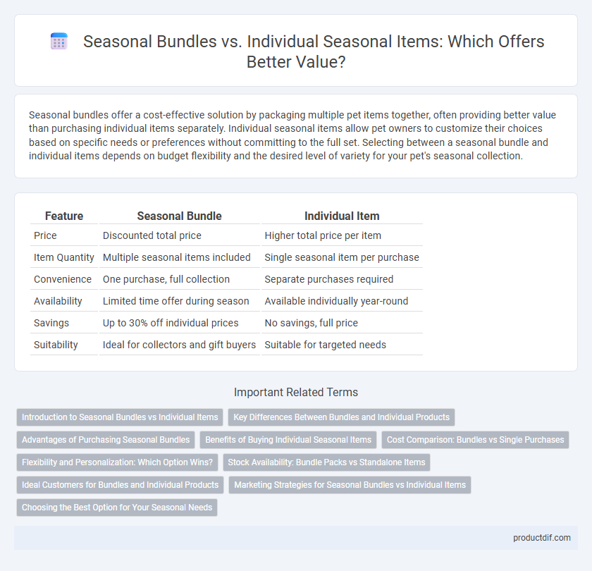 Seasonal Bundles vs. Individual Seasonal Items: Which Offers Better Value?