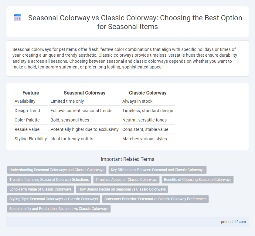Seasonal Colorway vs Classic Colorway: Choosing the Best Option for Seasonal Items