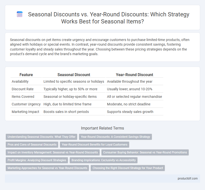 Seasonal Discounts vs. Year-Round Discounts: Which Strategy Works Best for Seasonal Items?