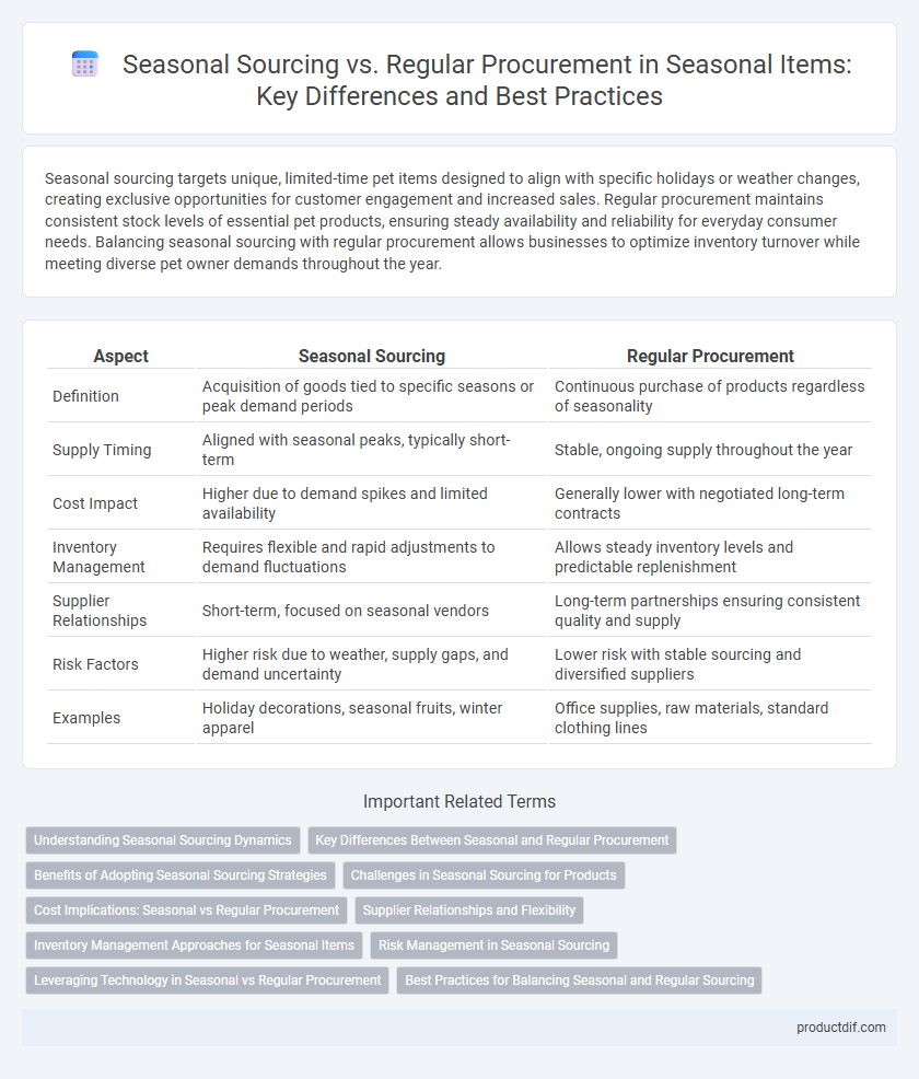 Seasonal Sourcing vs. Regular Procurement in Seasonal Items: Key Differences and Best Practices
