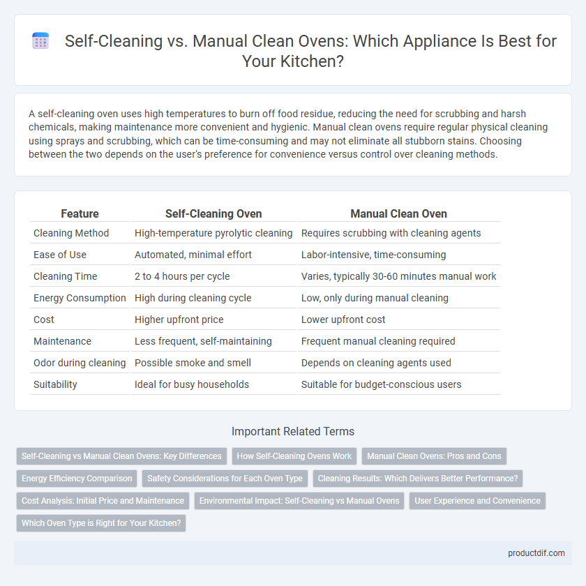 Self-Cleaning vs. Manual Clean Ovens: Which Appliance Is Best for Your Kitchen?