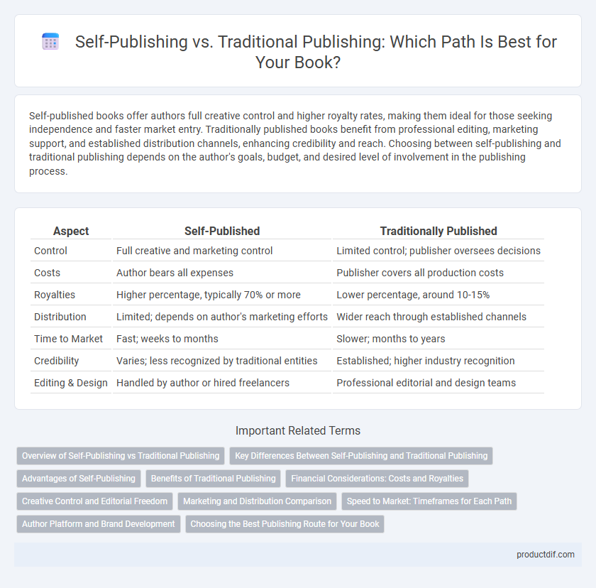 Self-Publishing vs. Traditional Publishing: Which Path Is Best for Your Book?