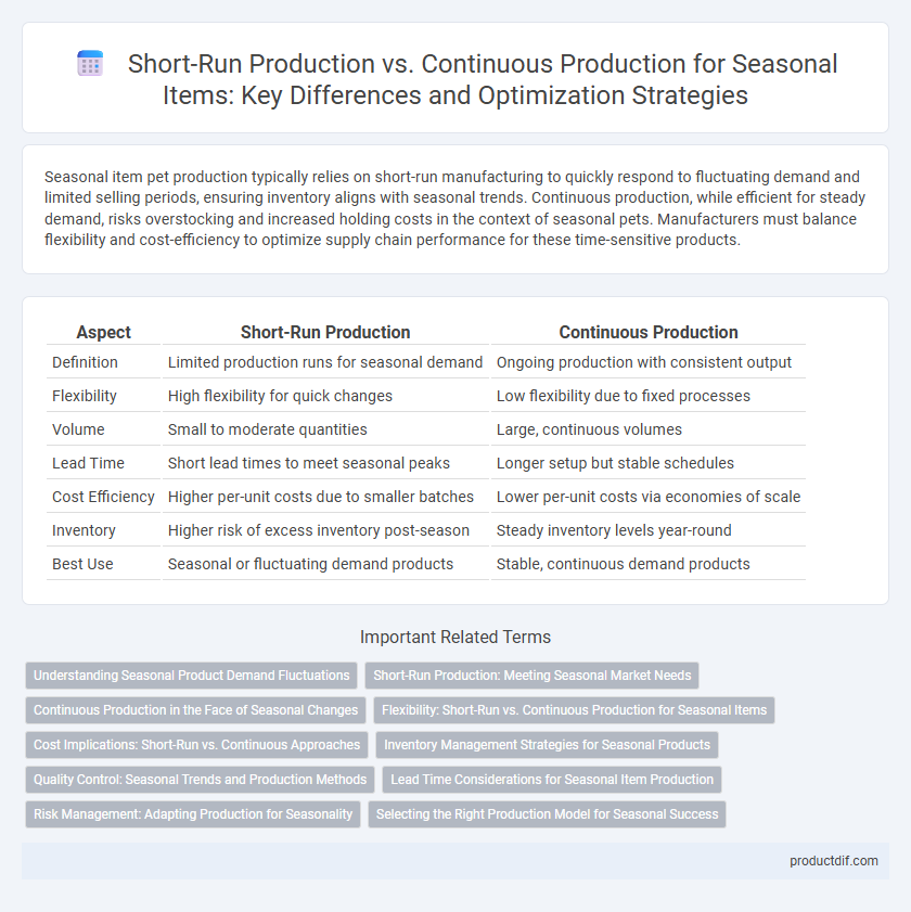Short-Run Production vs. Continuous Production for Seasonal Items: Key Differences and Optimization Strategies