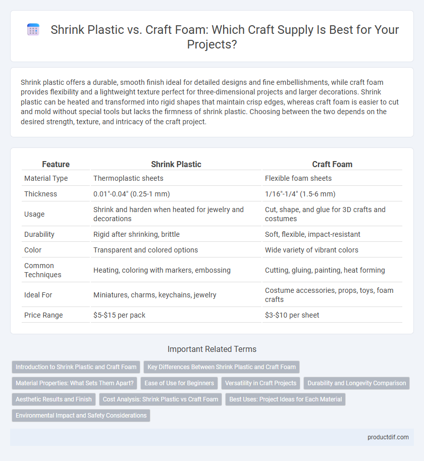 Shrink Plastic vs. Craft Foam: Which Craft Supply Is Best for Your Projects?