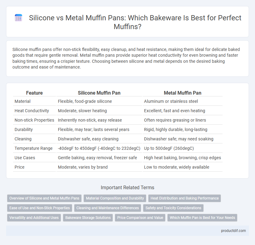 Silicone vs Metal Muffin Pans: Which Bakeware Is Best for Perfect Muffins?