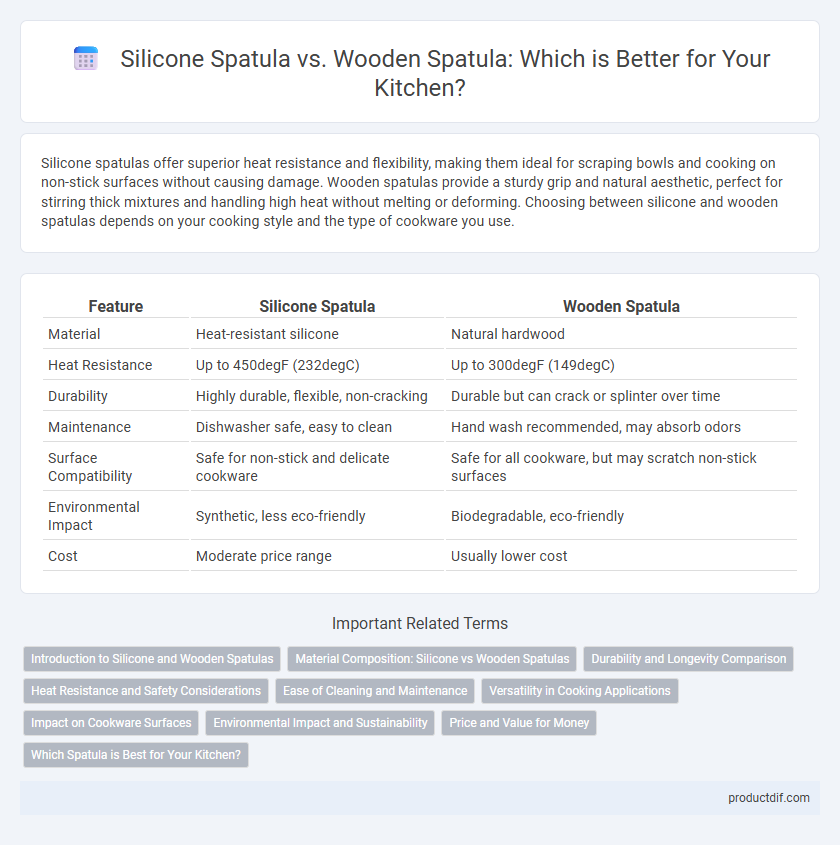 Silicone Spatula vs. Wooden Spatula: Which is Better for Your Kitchen?