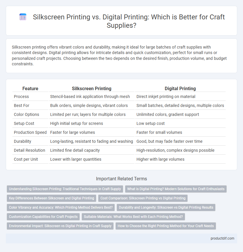 Silkscreen Printing vs. Digital Printing: Which is Better for Craft Supplies?