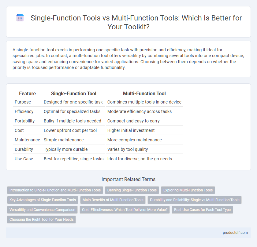 Single-Function Tools vs Multi-Function Tools: Which Is Better for Your Toolkit?