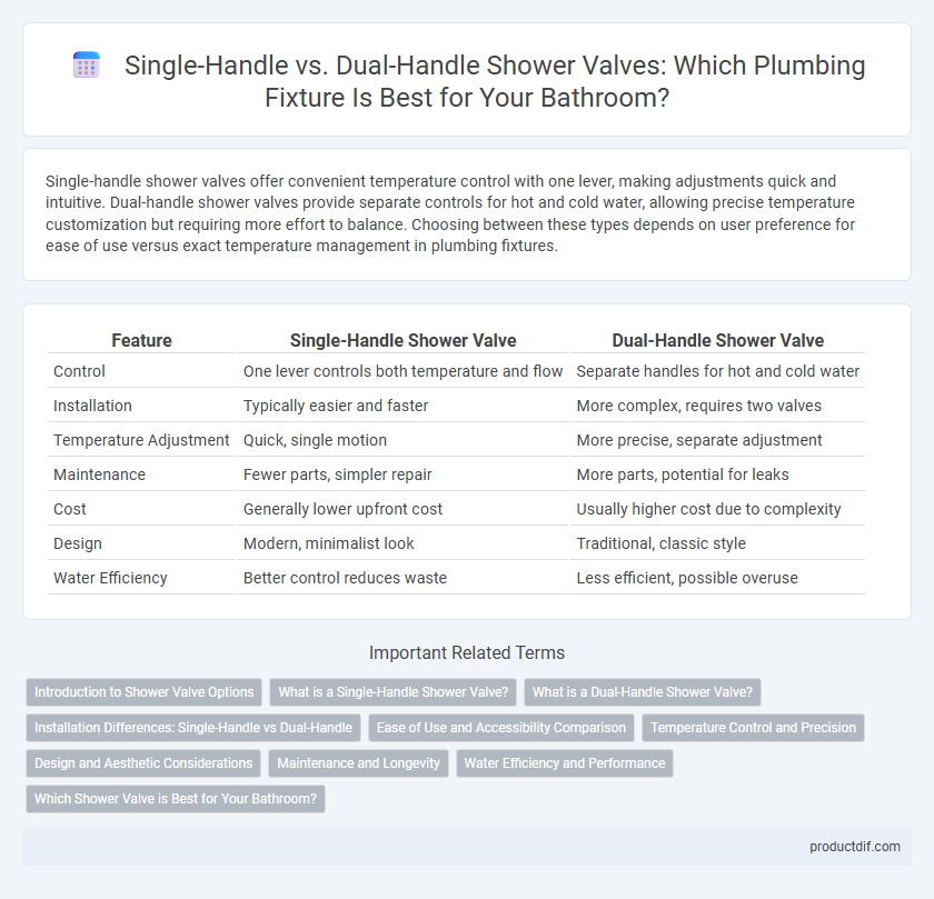 Single-Handle vs. Dual-Handle Shower Valves: Which Plumbing Fixture Is Best for Your Bathroom?
