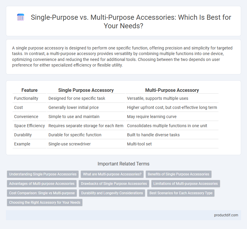 Single-Purpose vs. Multi-Purpose Accessories: Which Is Best for Your Needs?