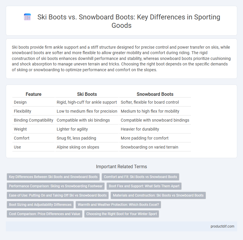 Ski Boots vs. Snowboard Boots: Key Differences in Sporting Goods