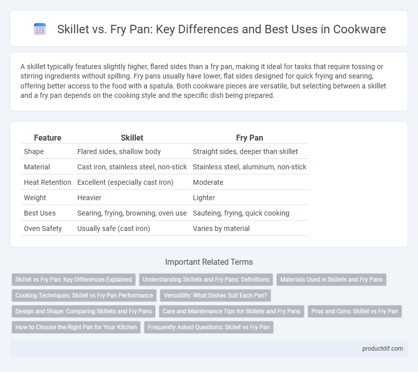 Skillet vs. Fry Pan: Key Differences and Best Uses in Cookware