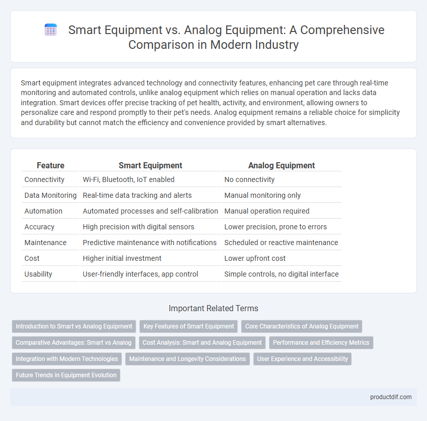 Smart Equipment vs. Analog Equipment: A Comprehensive Comparison in Modern Industry