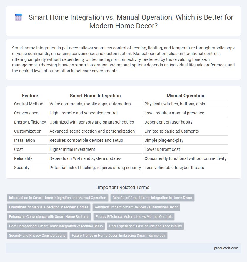 Smart Home Integration vs. Manual Operation: Which is Better for Modern Home Decor?