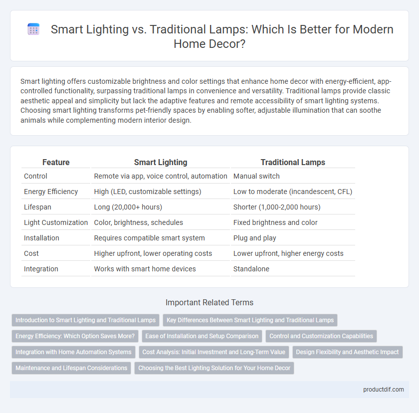 Smart Lighting vs. Traditional Lamps: Which Is Better for Modern Home Decor?
