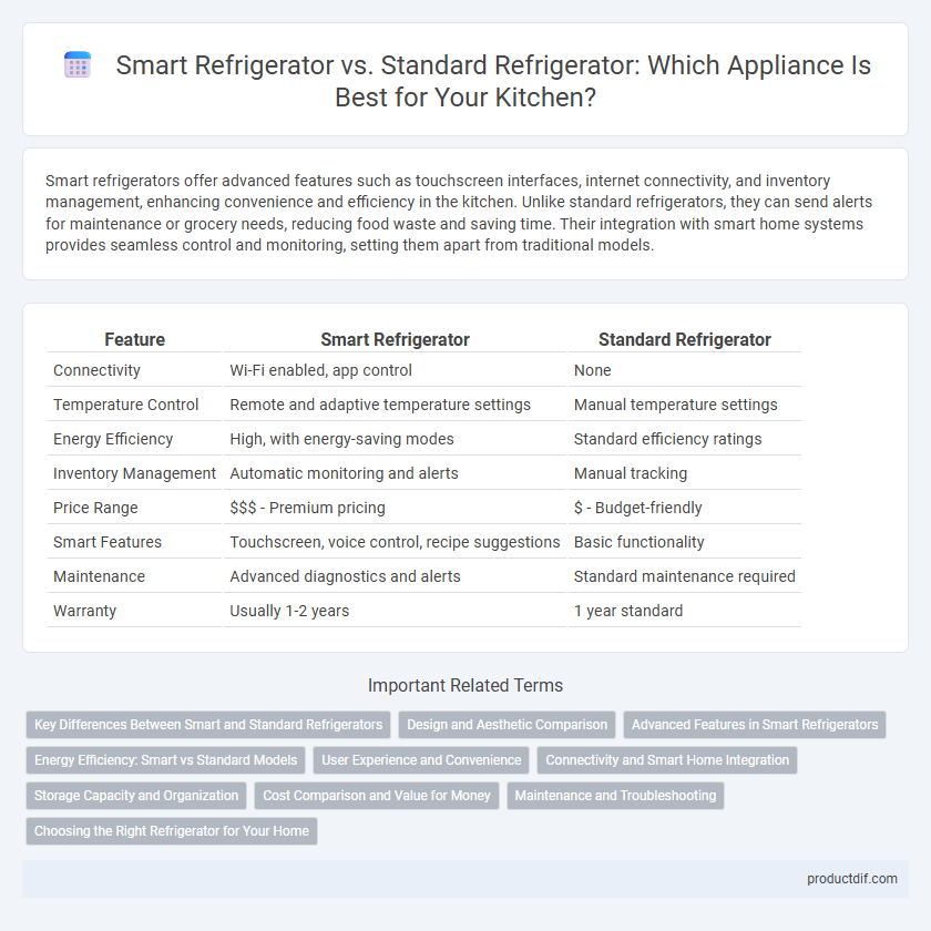 Smart Refrigerator vs. Standard Refrigerator: Which Appliance Is Best for Your Kitchen?