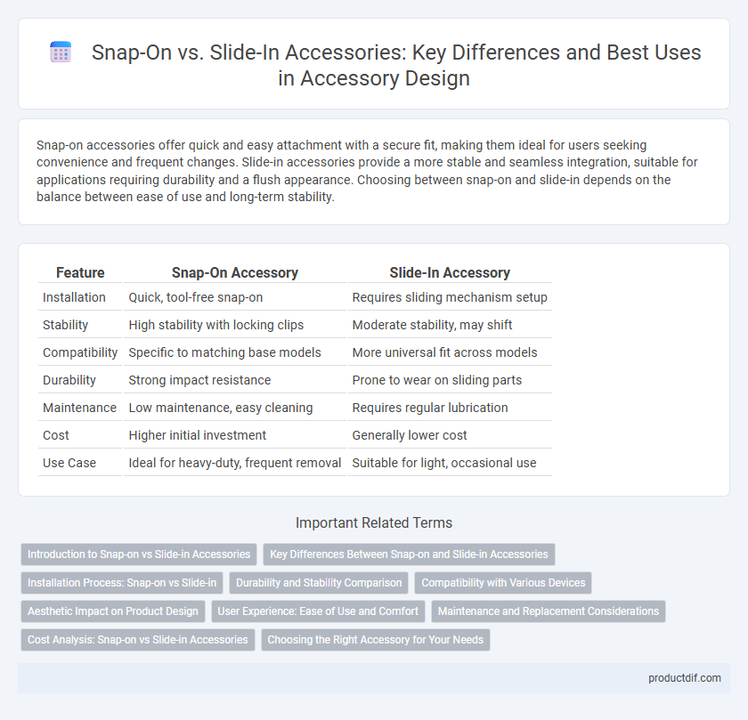 Snap-On vs. Slide-In Accessories: Key Differences and Best Uses in Accessory Design