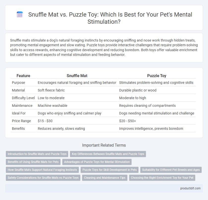 Snuffle Mat vs. Puzzle Toy: Which Is Best for Your Pet's Mental Stimulation?