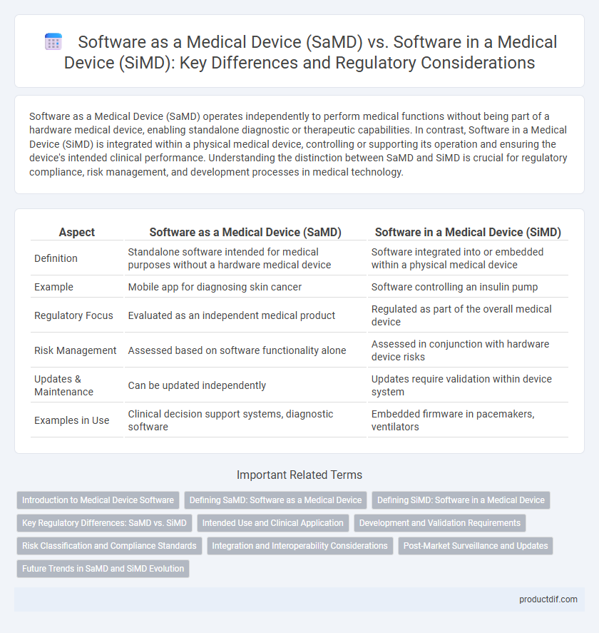 Software as a Medical Device (SaMD) vs. Software in a Medical Device (SiMD): Key Differences and Regulatory Considerations