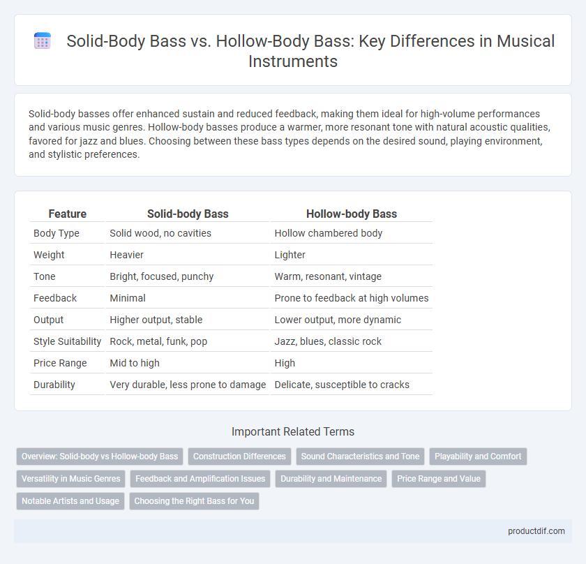 Solid-Body Bass vs. Hollow-Body Bass: Key Differences in Musical Instruments