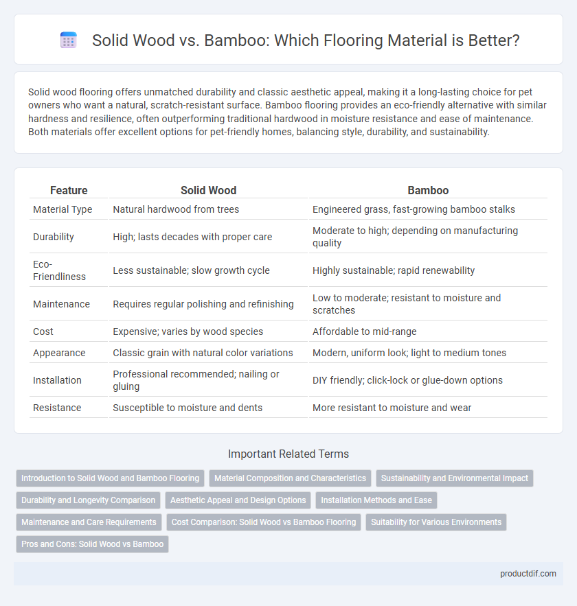 Solid Wood vs. Bamboo: Which Flooring Material is Better?